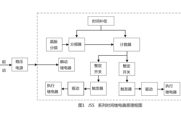 1563582547527204.jpg 工作原理.jpg