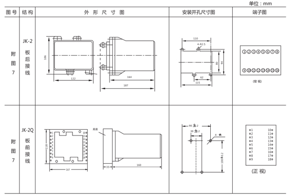 開孔尺寸 開孔尺寸