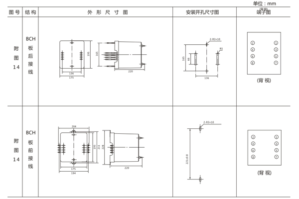 開(kāi)孔尺寸 開(kāi)孔尺寸