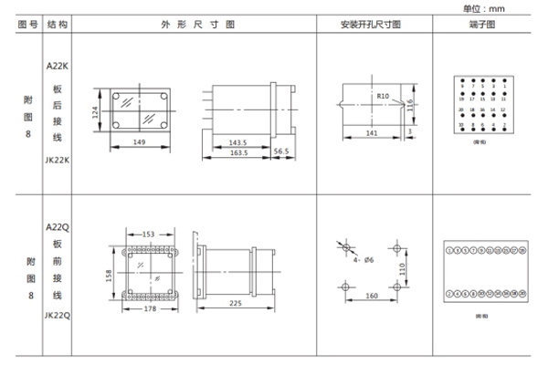 開孔尺寸 開孔尺寸