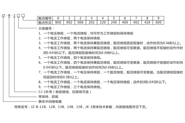 1565416351800568.jpg 型號(hào)含義.jpg