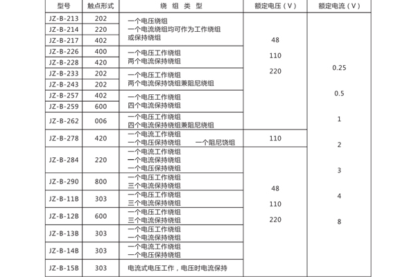 1565416385176805.jpg 技術(shù)參數(shù).jpg