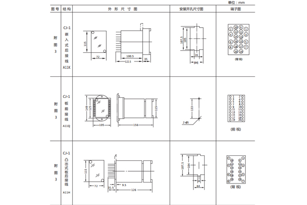 開孔尺寸 開孔尺寸