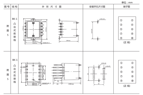 開孔尺寸 開孔尺寸