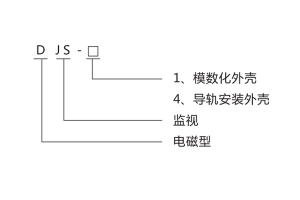 型號命名及含義 型號命名及含義