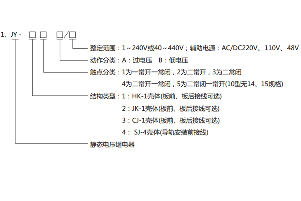 型號(hào)含義 型號(hào)含義