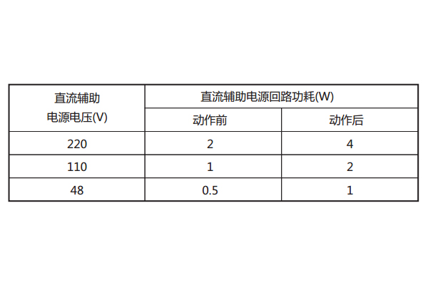 直流回路功耗 直流回路功耗