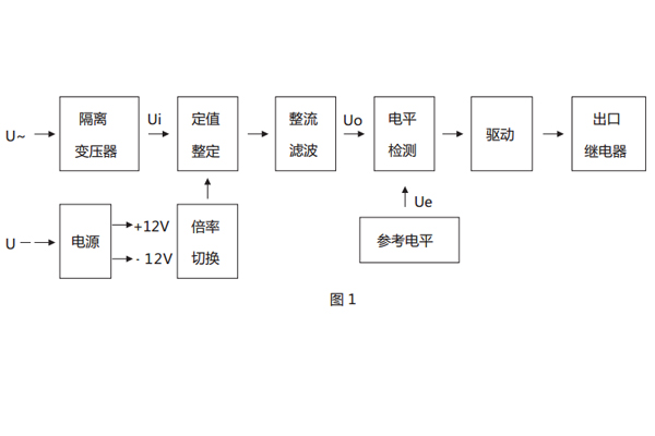 原理說(shuō)明 原理說(shuō)明