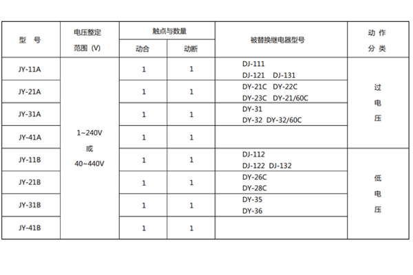 型號對照表 型號對照表