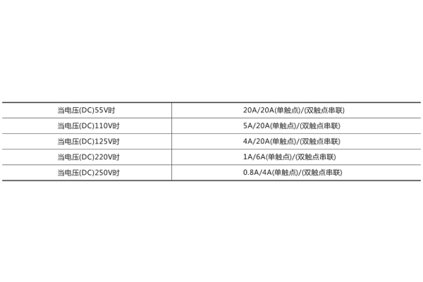 技術(shù)數(shù)據(jù) 技術(shù)數(shù)據(jù)