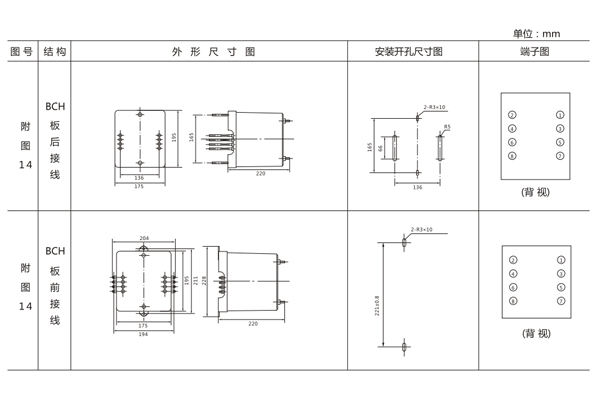 安裝尺寸 安裝尺寸