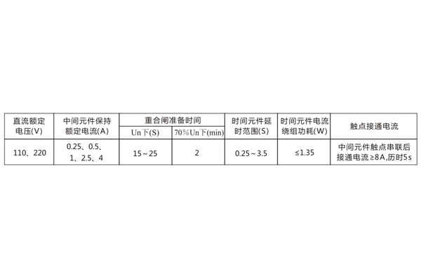 技術(shù)參數(shù) 技術(shù)參數(shù)