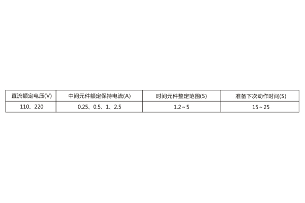 技術(shù)參數(shù) 技術(shù)參數(shù)