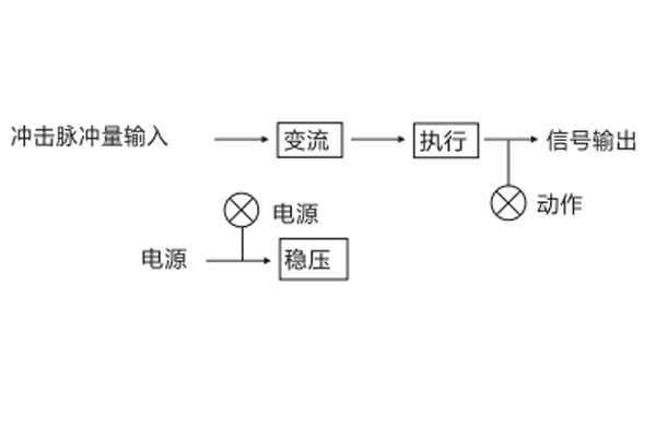 JCJ-B工作原理圖 JCJ-B工作原理圖