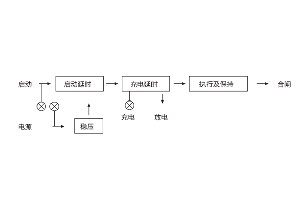 工作原理 工作原理