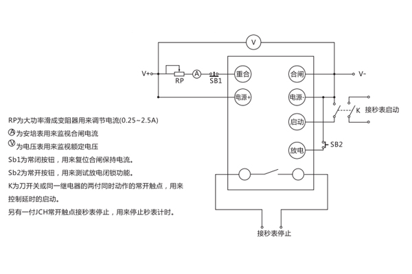 檢驗(yàn)方法說明 檢驗(yàn)方法說明