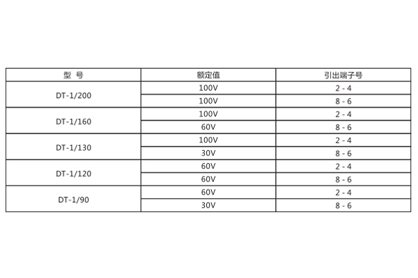 DT-1/200額定值圖 DT-1/200額定值圖