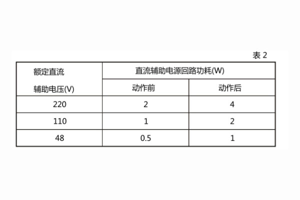 直流回路功耗 直流回路功耗