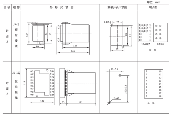 開孔尺寸 開孔尺寸