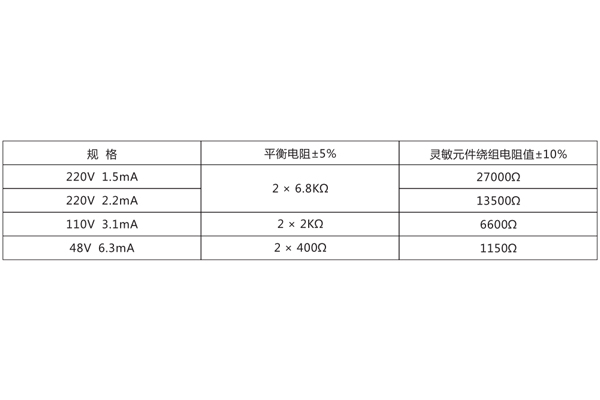 技術(shù)數(shù)據(jù) 技術(shù)數(shù)據(jù)