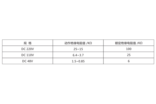 技術(shù)數(shù)據(jù) 技術(shù)數(shù)據(jù)