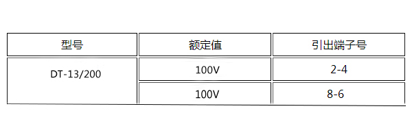 DT-13/200額定值圖 DT-13/200額定值圖