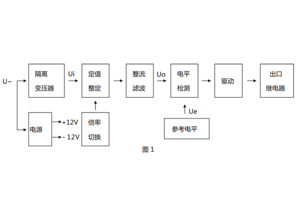 原理說明 原理說明