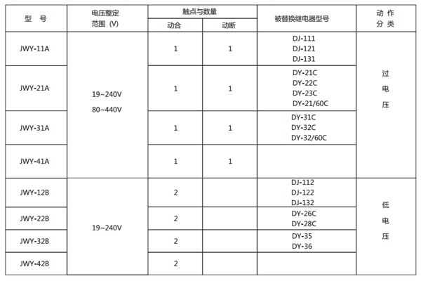 型號對照表 型號對照表