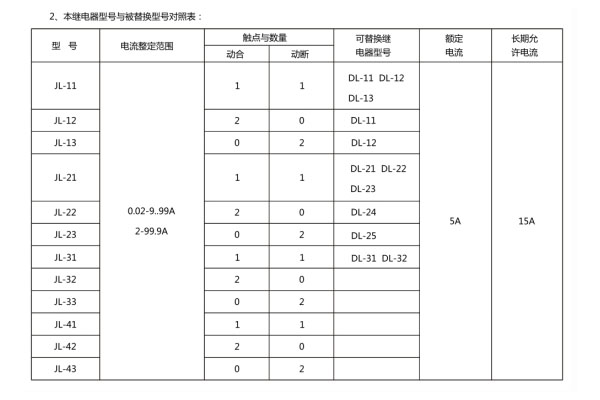 本繼電器型號與被替換型號對照表 本繼電器型號與被替換型號對照表