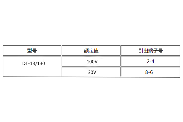 DT-13/130額定值圖 DT-13/130額定值圖