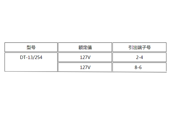 DT-13/254額定值圖 DT-13/254額定值圖