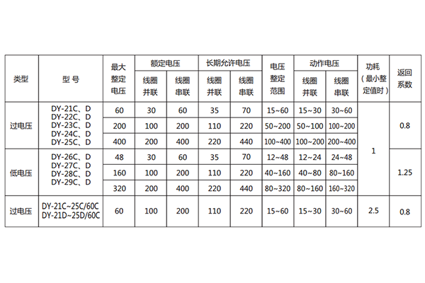 技術參數(shù) 技術參數(shù)