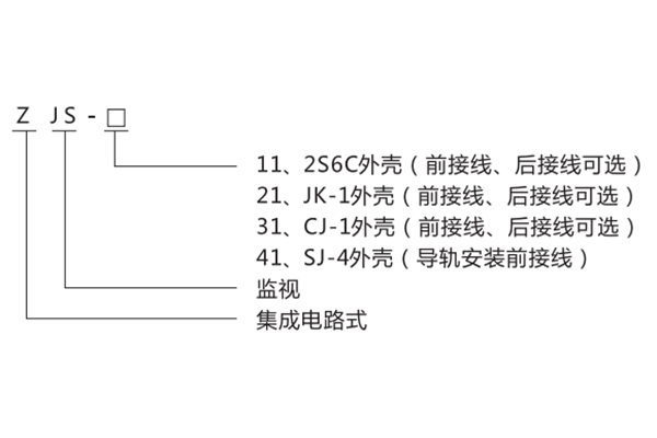 型號(hào)含義 型號(hào)含義