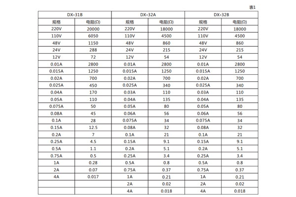 數(shù)據(jù)圖 數(shù)據(jù)圖