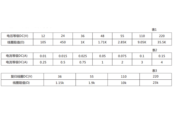 線圈阻值 線圈阻值