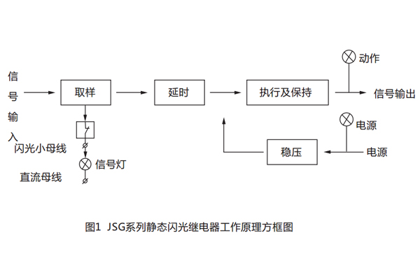 工作原理 工作原理