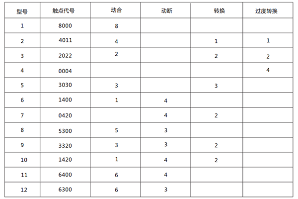 技術(shù)參數(shù) 技術(shù)參數(shù)