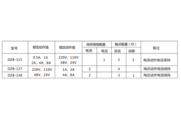 技術參數 技術參數