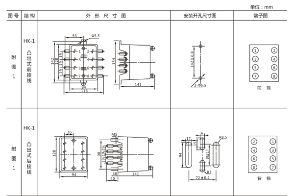 安裝尺寸 安裝尺寸