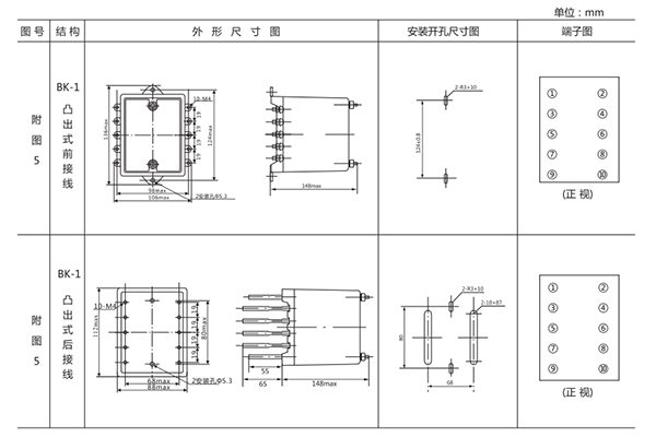 開孔尺寸 開孔尺寸