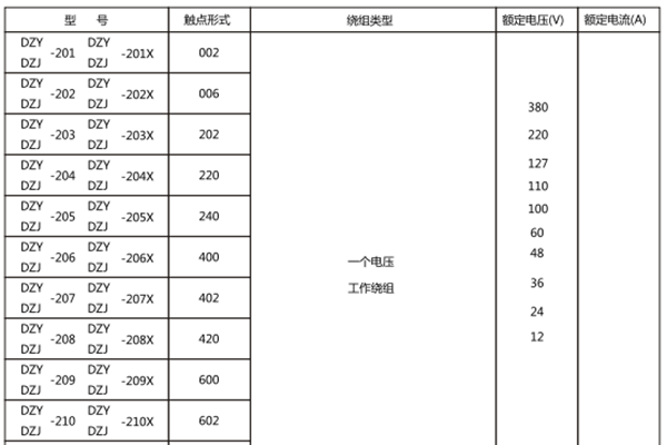 額定數(shù)據(jù) 額定數(shù)據(jù)