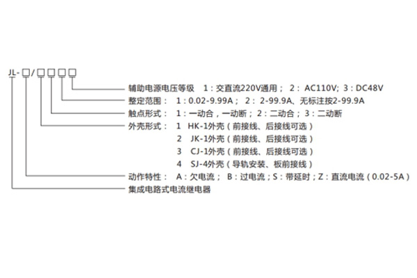 電流繼電器命名及其含義 電流繼電器命名及其含義