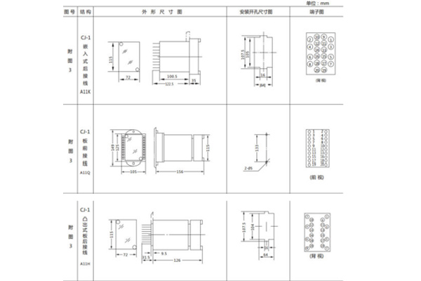 開孔尺寸 開孔尺寸