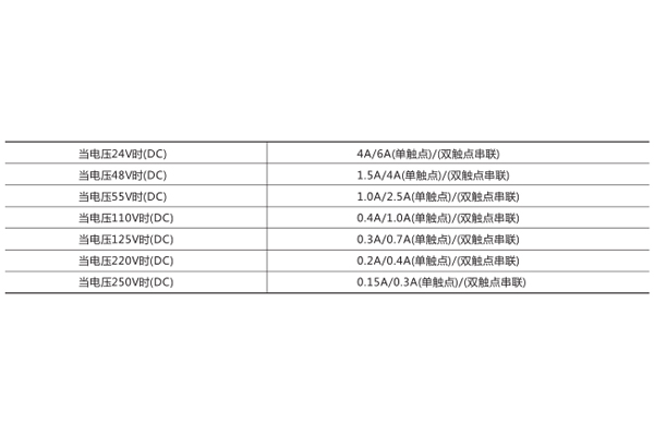 技術(shù)數(shù)據(jù) 技術(shù)數(shù)據(jù)