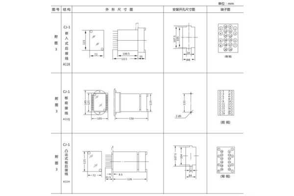 開孔尺寸 開孔尺寸