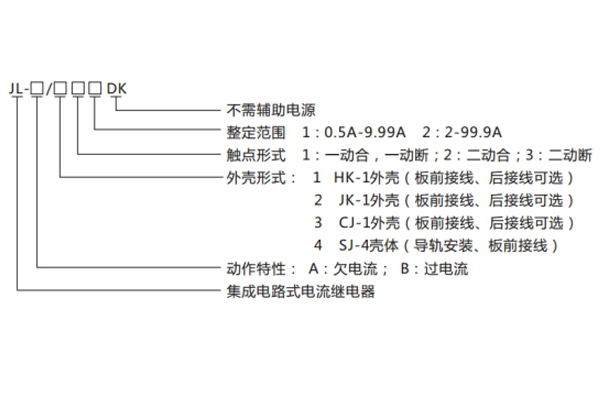 分類及含義 分類及含義