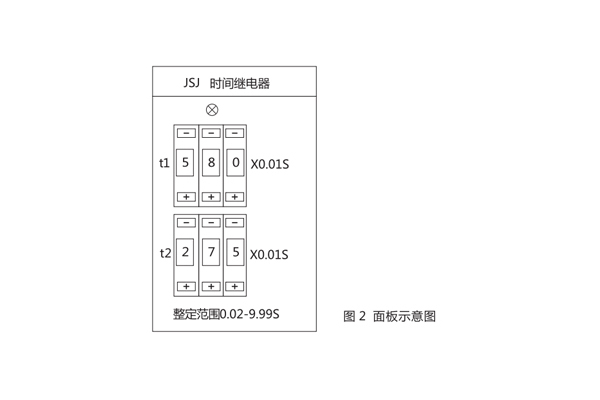 使用方法 使用方法