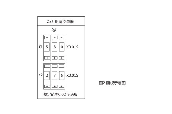 使用方法 使用方法