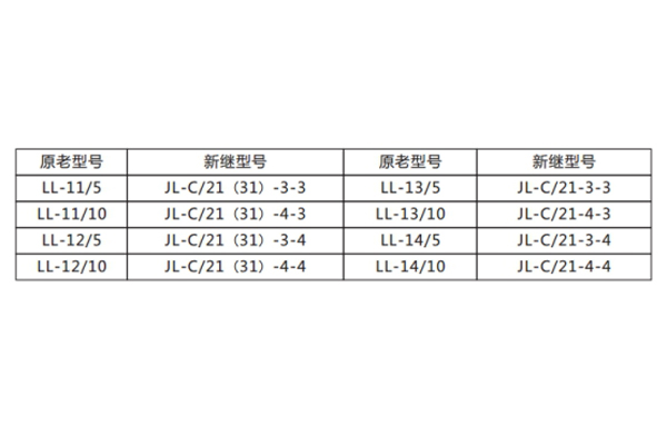 新老型號(hào)替換表 新老型號(hào)替換表