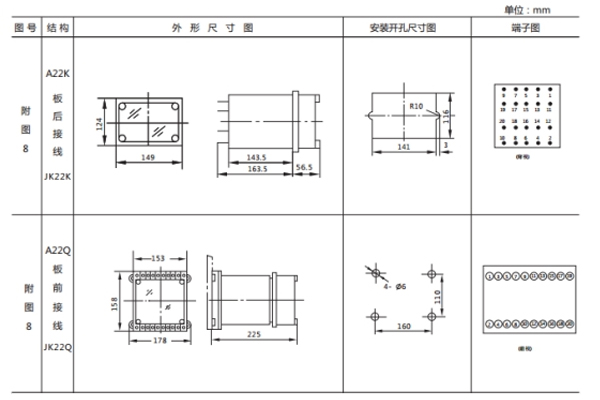 開孔尺寸 開孔尺寸